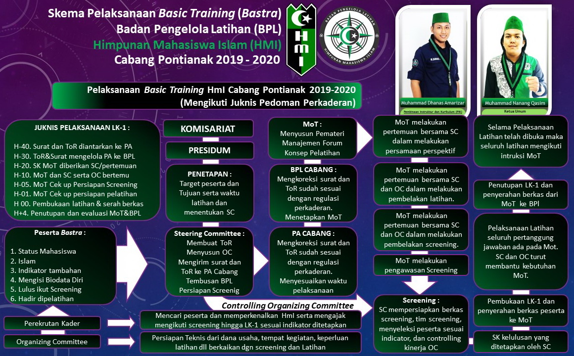 Program Kaderisasi HMI pemkot negara